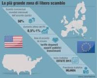 libero scambio UE-USA