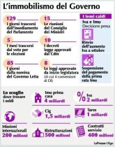 immobilismo-governo-letta