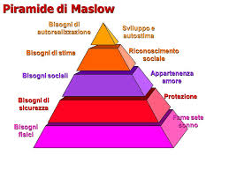 piramide di maslow