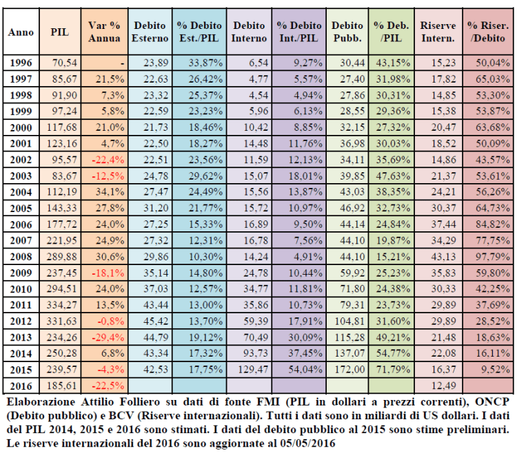 tabella-situazione-venezuela