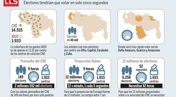 “Plebiscito” in Venezuela: Una consultazione – illegale – per la pura rappresentazione mediatica.