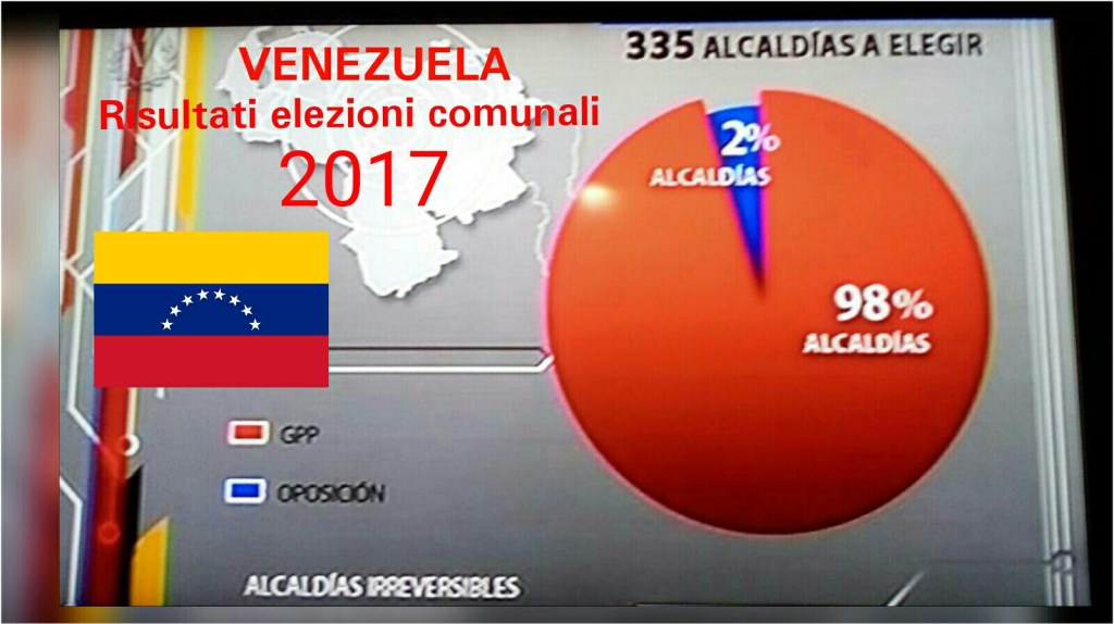 VENEZUELA: ALLE ELEZIONI MUNICIPALI, IL CHAVISMO FA MAN&nbsp;BASSA