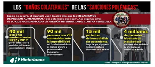 Campagna Internazionale per la sospensione delle Sanzioni al&nbsp;Venezuela