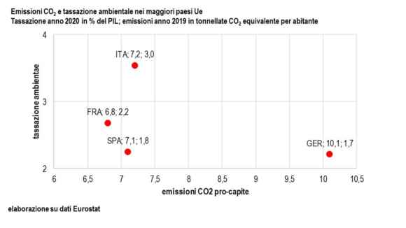 I paradossi della transizione ecologica