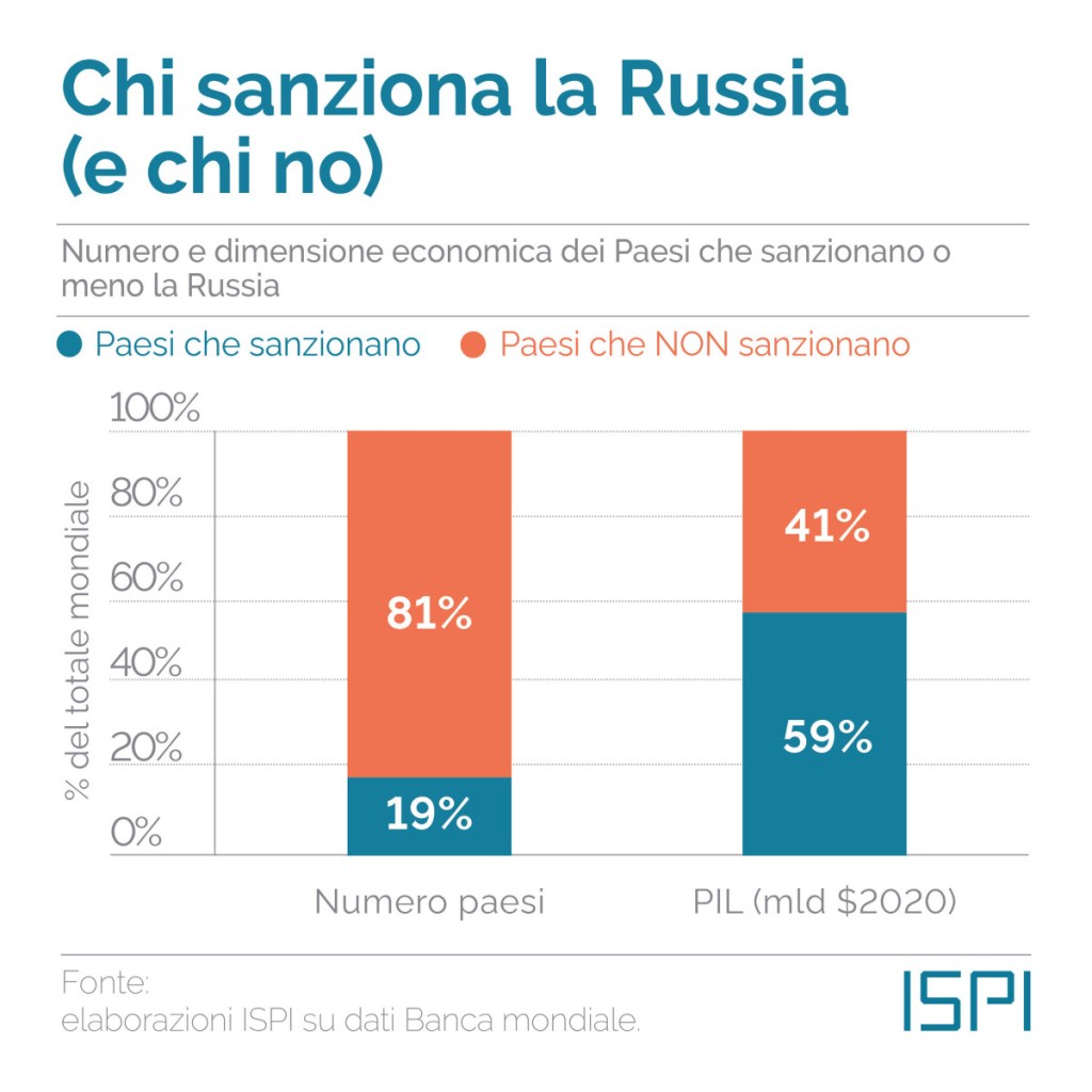 Approvata la nona tranche di sanzioni alla Russia nonostante l’economia italiana vada incontro a nuova recessione e un’ulteriore crisi sociale