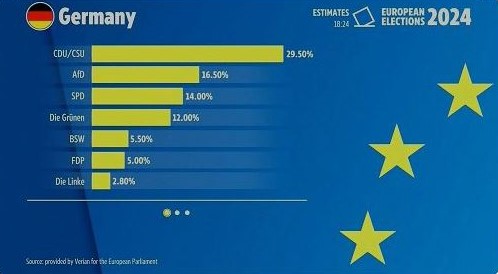 Elezioni europee in&nbsp;Germania