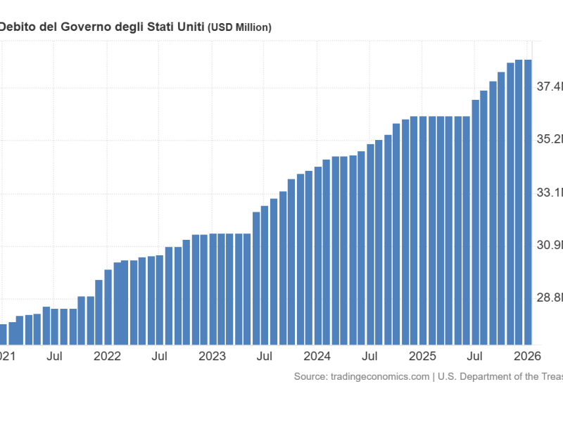 La situazione economica degli Stati Uniti nel 2025. Un quadro con poche luci e molte ombre condizionato dai dazi di&nbsp;Trump