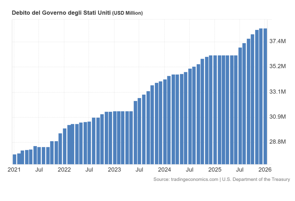 La situazione economica degli Stati Uniti nel 2025. Un quadro con poche luci e molte ombre condizionato dai dazi di Trump