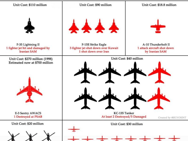 L’Iran abbatte quattro caccia USA. Dall’inizio dell’operazione persi 40 aerei | Mark&nbsp;Sleboda