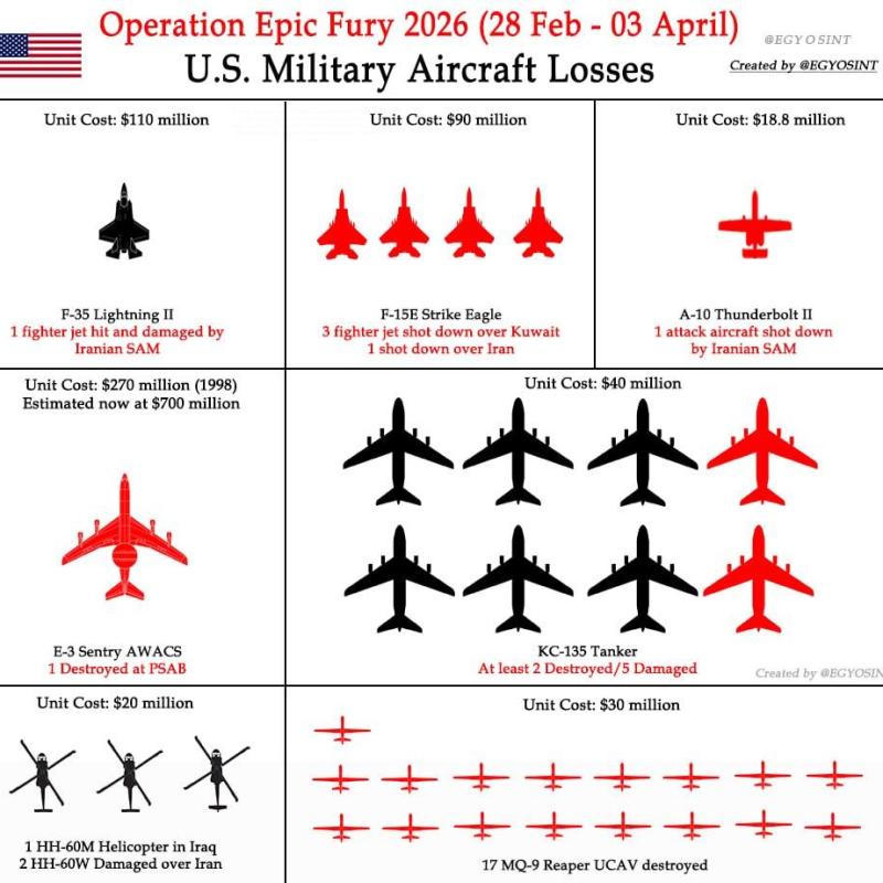 L’Iran abbatte quattro caccia USA. Dall’inizio dell’operazione persi 40 aerei | Mark&nbsp;Sleboda
