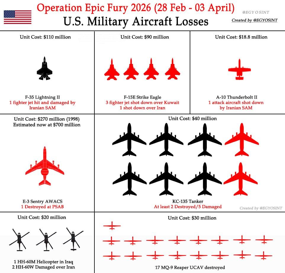 L’Iran abbatte quattro caccia USA. Dall’inizio dell’operazione persi 40 aerei | Mark&nbsp;Sleboda